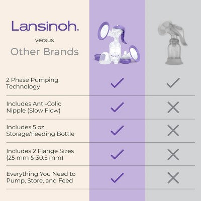 Lansinoh Manual Breast Pump with 5oz Baby Bottle and Slow Flow Nipple
