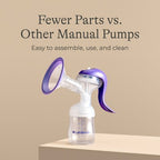 Lansinoh Manual Breast Pump with 5oz Baby Bottle and Slow Flow Nipple