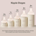Pigeon Nurture & Nest Anti-colic Silicone Bottle Nipples with Latch-On Line