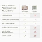 Winston 4-in-1 Convertible Crib