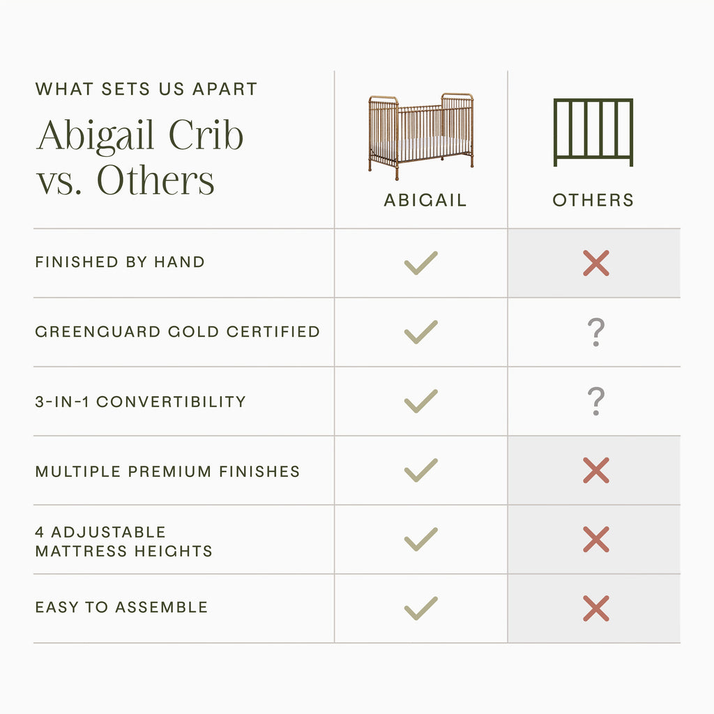 Cuna convertible 3 en 1 Abigail