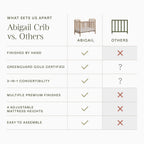 Cuna convertible 3 en 1 Abigail