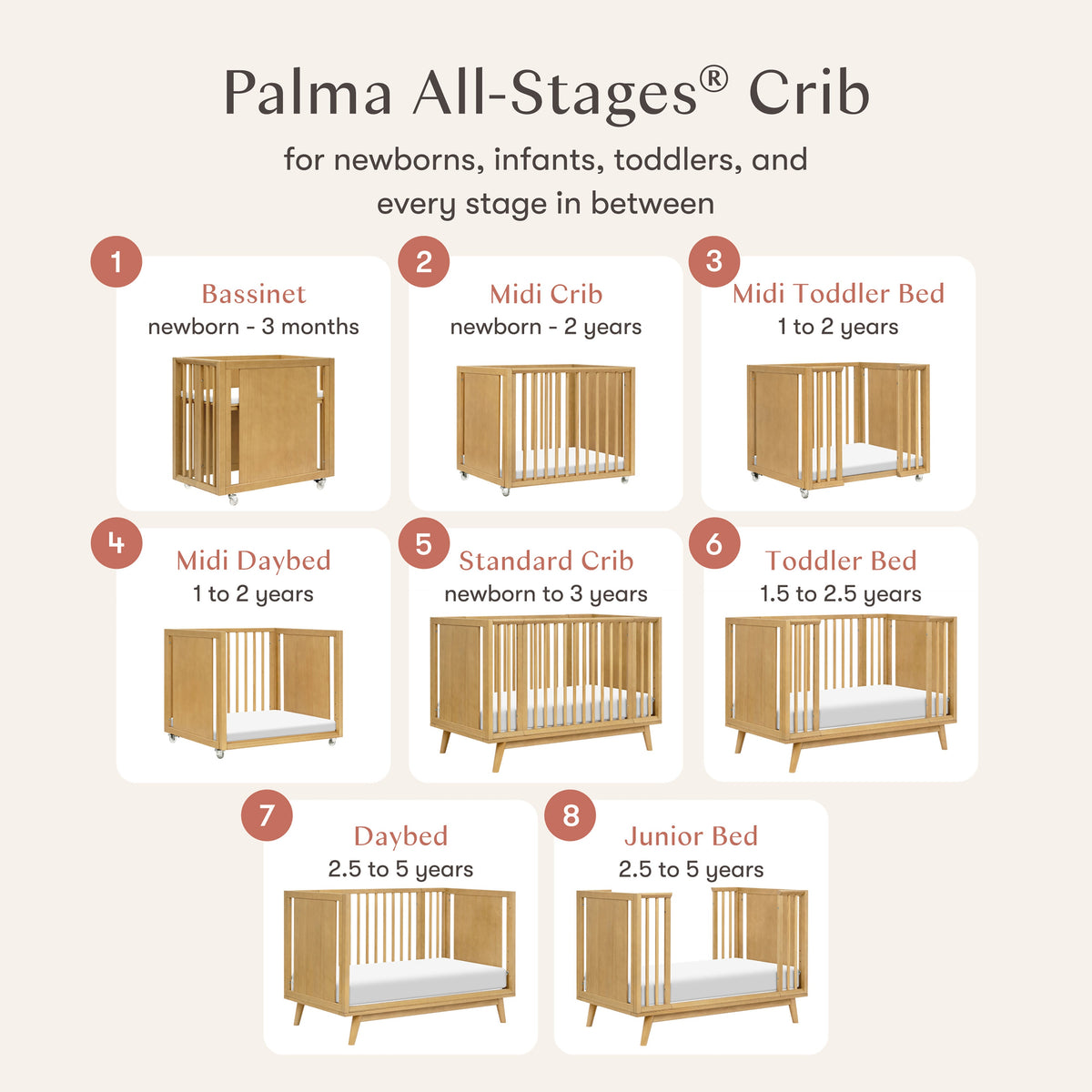 Palma 8-in-1 Convertible All-Stages® Crib with Bassinet & Toddler Bed Kits