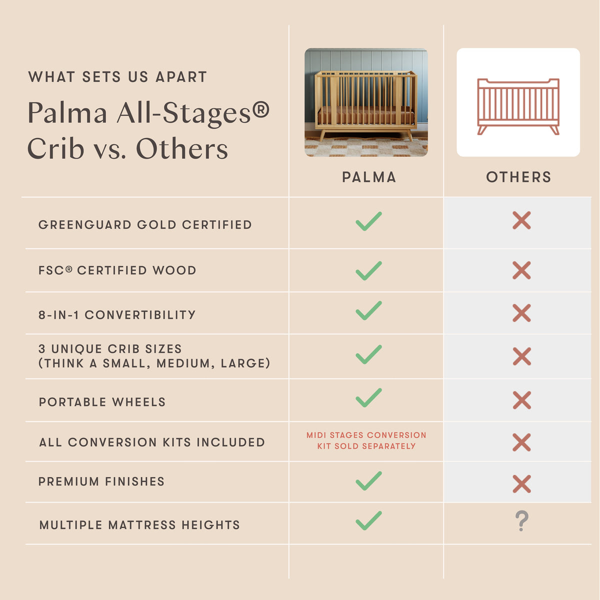 Palma 8-in-1 Convertible All-Stages® Crib with Bassinet & Toddler Bed Kits