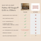 Palma 8-in-1 Convertible All-Stages® Crib with Bassinet & Toddler Bed Kits