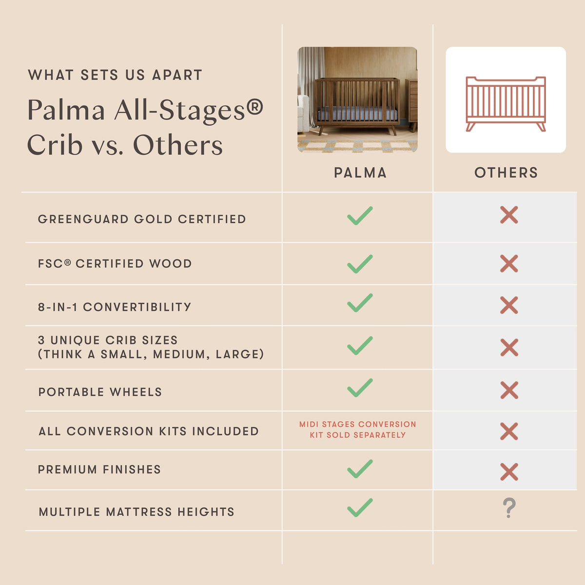 Palma 8-in-1 Convertible All-Stages® Crib with Bassinet & Toddler Bed Kits