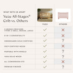 Yuzu 8-in-1 Convertible Crib with All-Stages® Conversion Kits