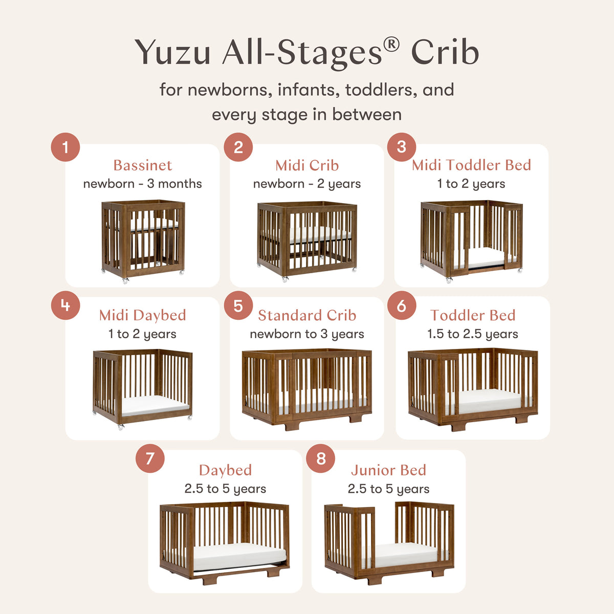 Yuzu 8-in-1 Convertible Crib with All-Stages® Conversion Kits