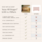 Yuzu 8-in-1 Convertible Crib with All-Stages® Conversion Kits