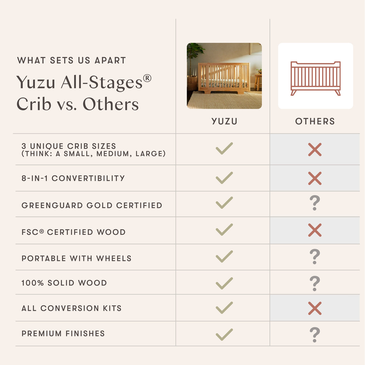 Yuzu 8-in-1 Convertible Crib with All-Stages® Conversion Kits
