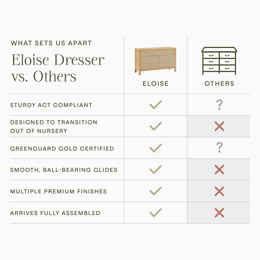 Eloise 7-Drawer Wide Assembled Dresser (56")