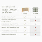 Eloise 7-Drawer Wide Assembled Dresser (56")