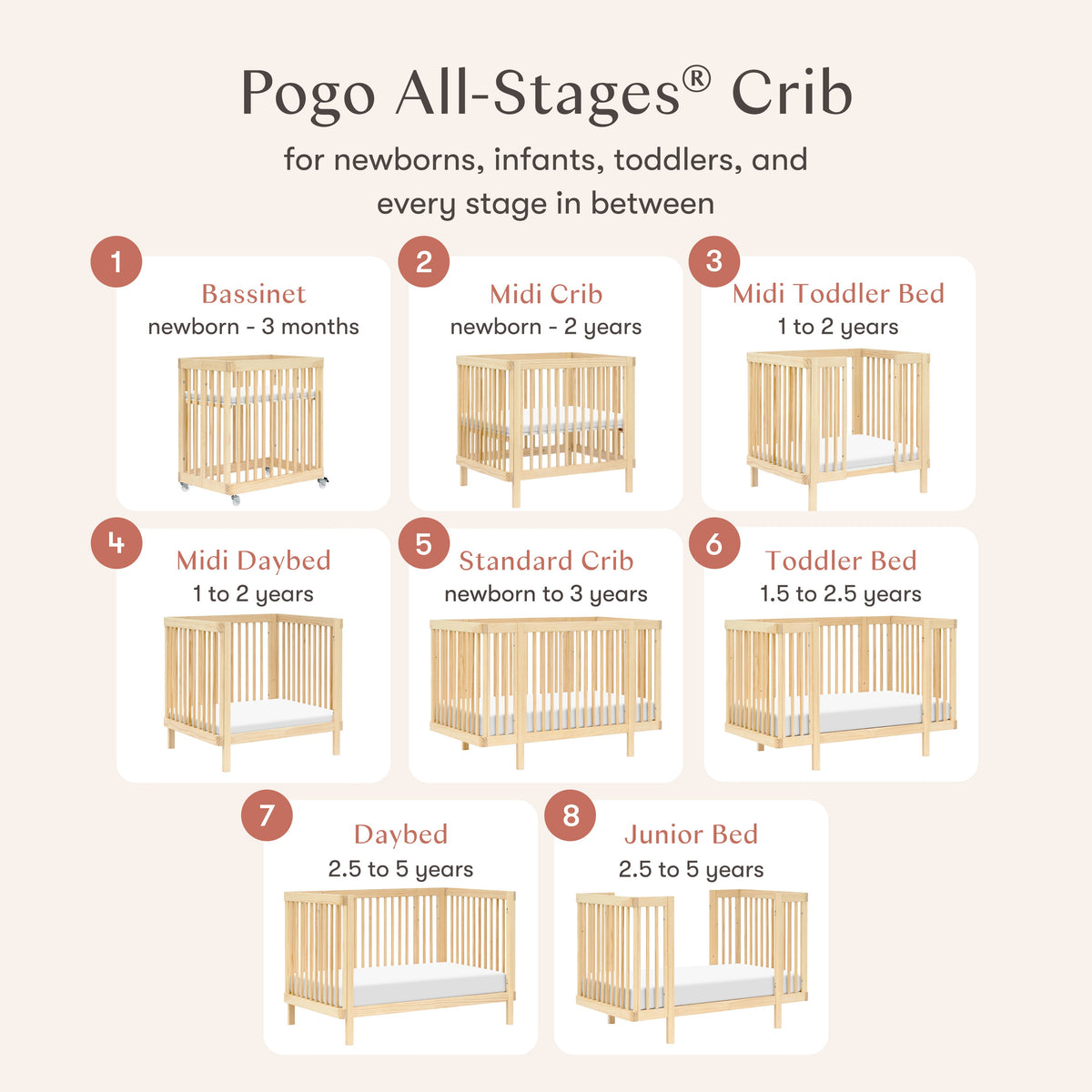 Pogo 8-in-1 Convertible Crib with All-Stages® Conversion Kits
