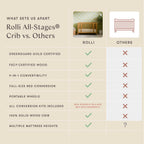 Rolli 9-in-1 Convertible All-Stages® Crib with Bassinet & Toddler Bed Conversion Kits
