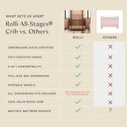 Rolli 9-in-1 Convertible All-Stages® Crib with Bassinet & Toddler Bed Conversion Kits