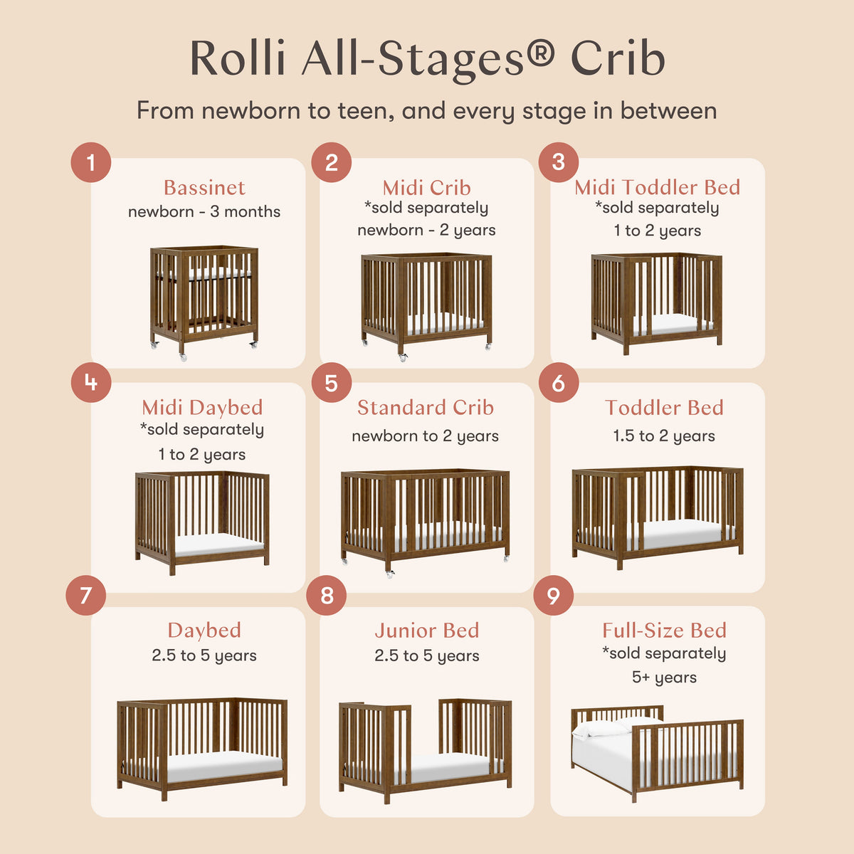 Rolli 9-in-1 Convertible All-Stages® Crib with Bassinet & Toddler Bed Conversion Kits