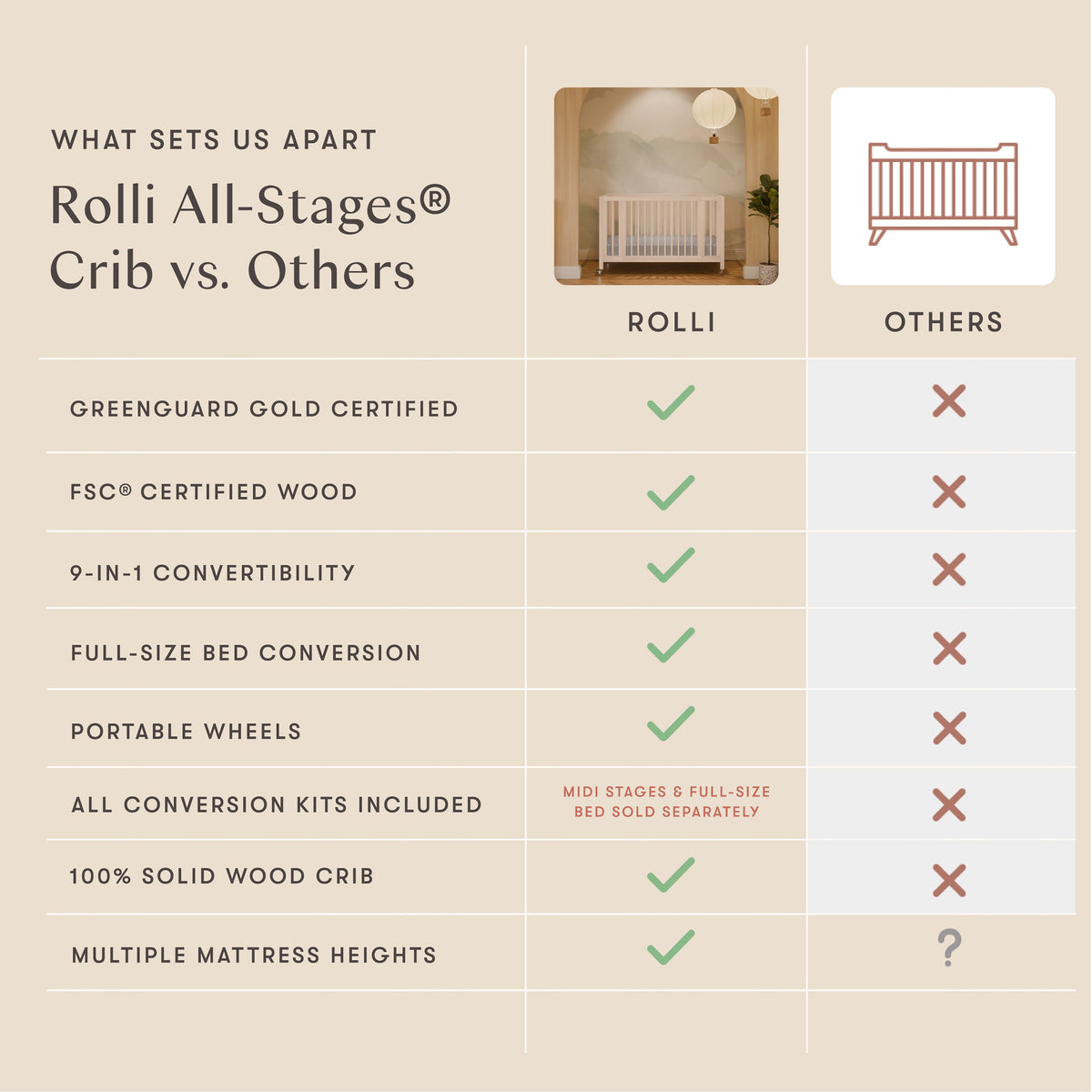 Rolli 9-in-1 Convertible All-Stages® Crib with Bassinet & Toddler Bed Conversion Kits