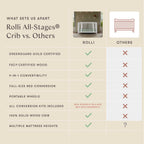 Rolli 9-in-1 Convertible All-Stages® Crib with Bassinet & Toddler Bed Conversion Kits