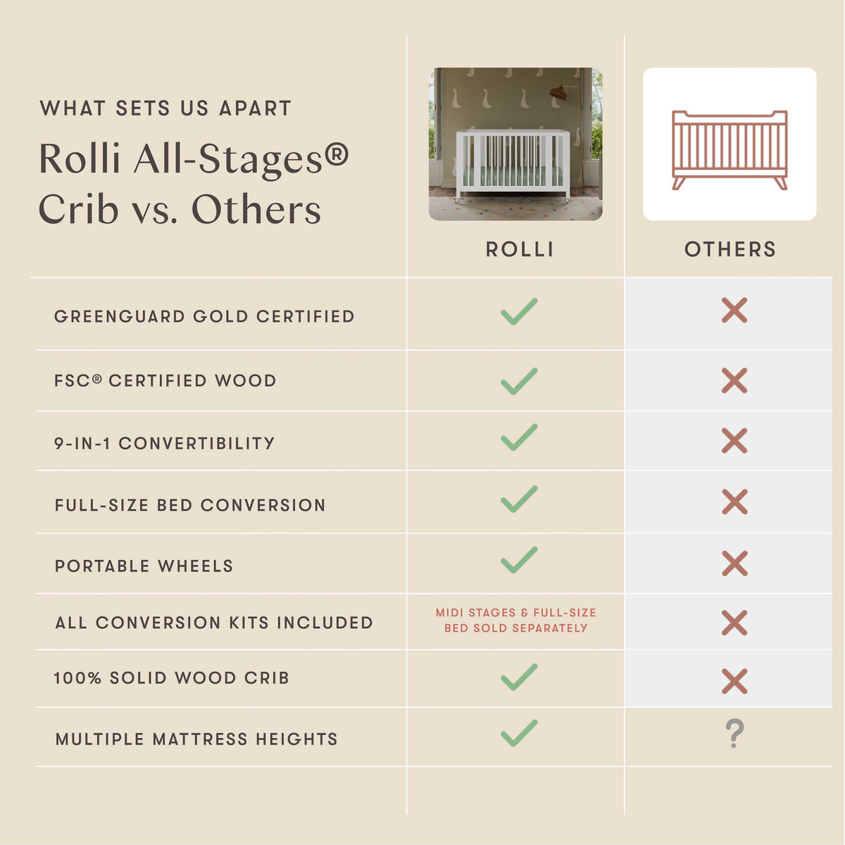 Rolli 9-in-1 Convertible All-Stages® Crib with Bassinet & Toddler Bed Conversion Kits