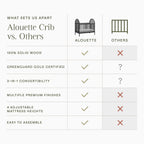 Alouette 3-in-1 Convertible Spindle Crib