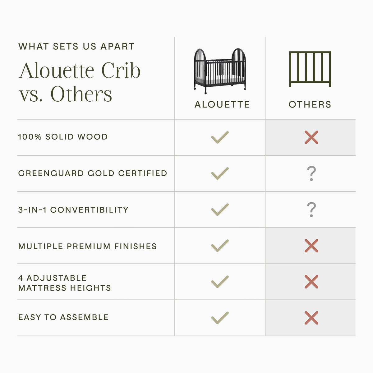 Alouette 3-in-1 Convertible Spindle Crib