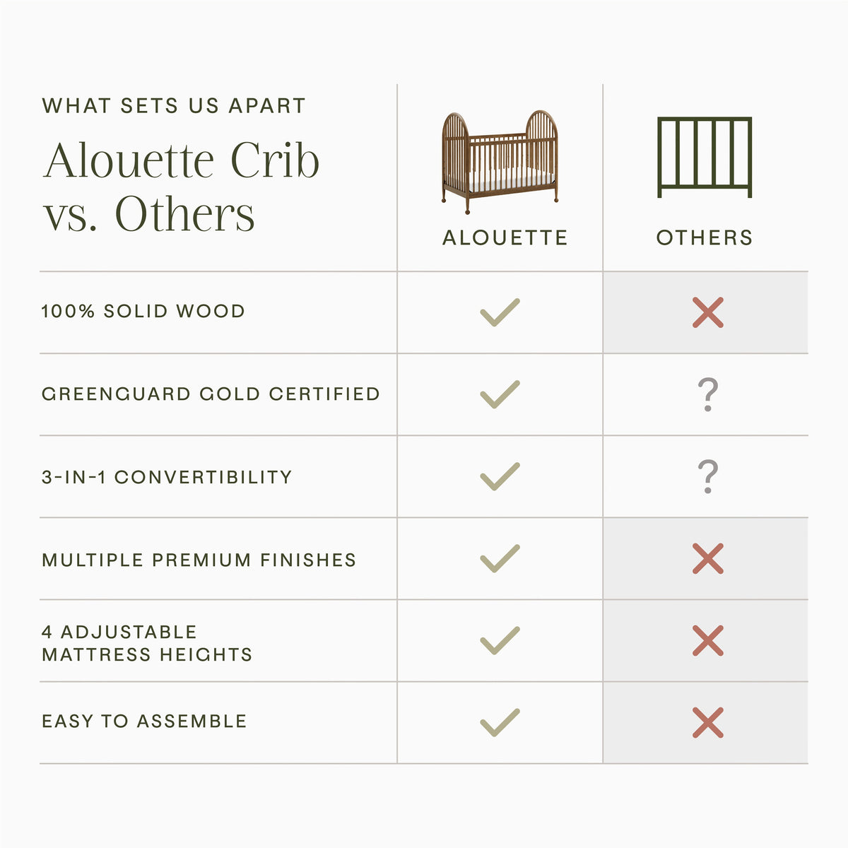 Alouette 3-in-1 Convertible Spindle Crib