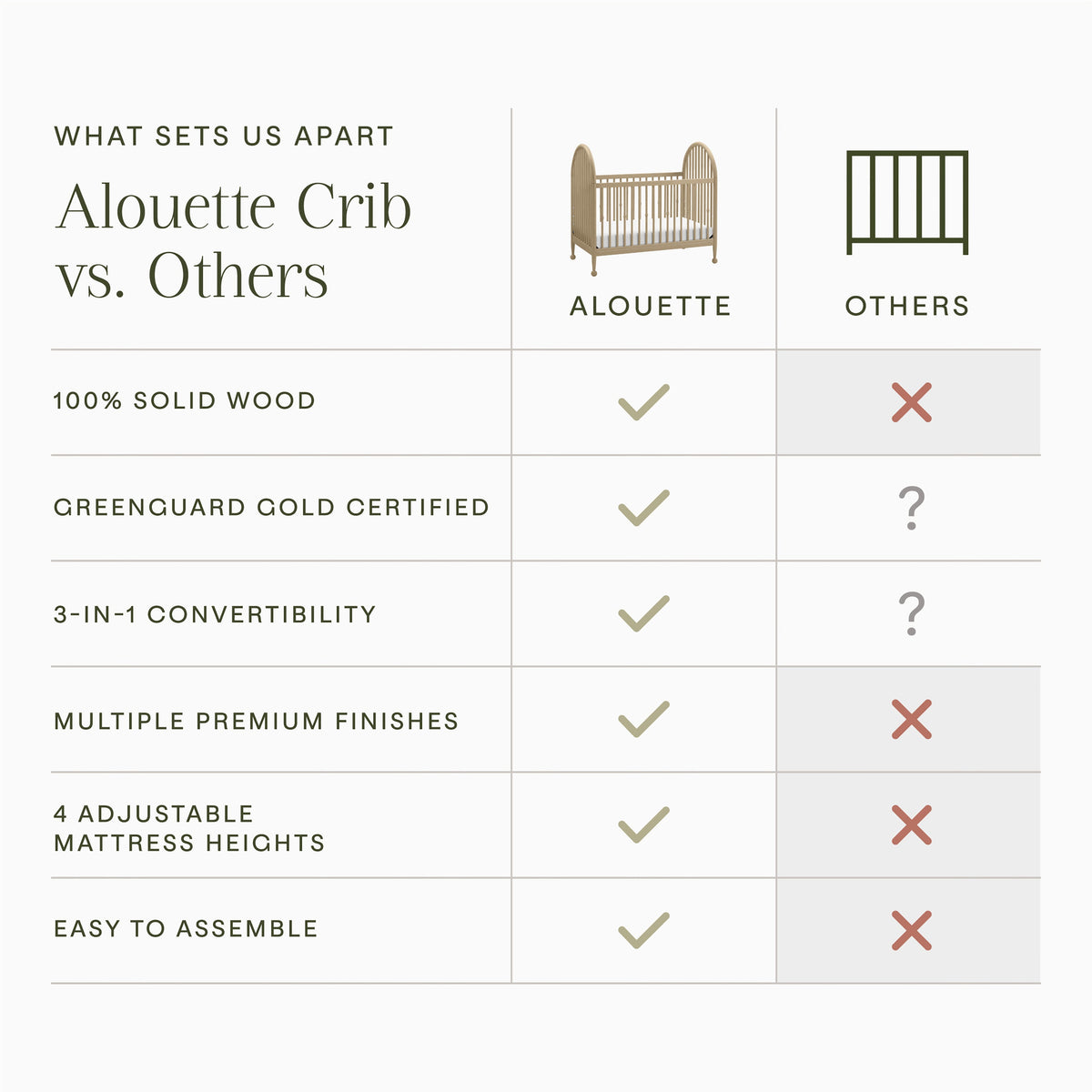 Alouette 3-in-1 Convertible Spindle Crib
