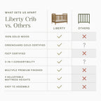 Liberty 3-in-1 Convertible Spindle Crib with Toddler Bed Conversion Kit
