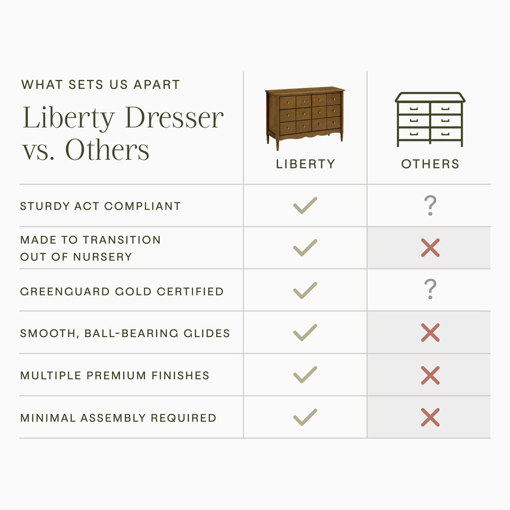 Liberty 6-Drawer Assembled Dresser (48")