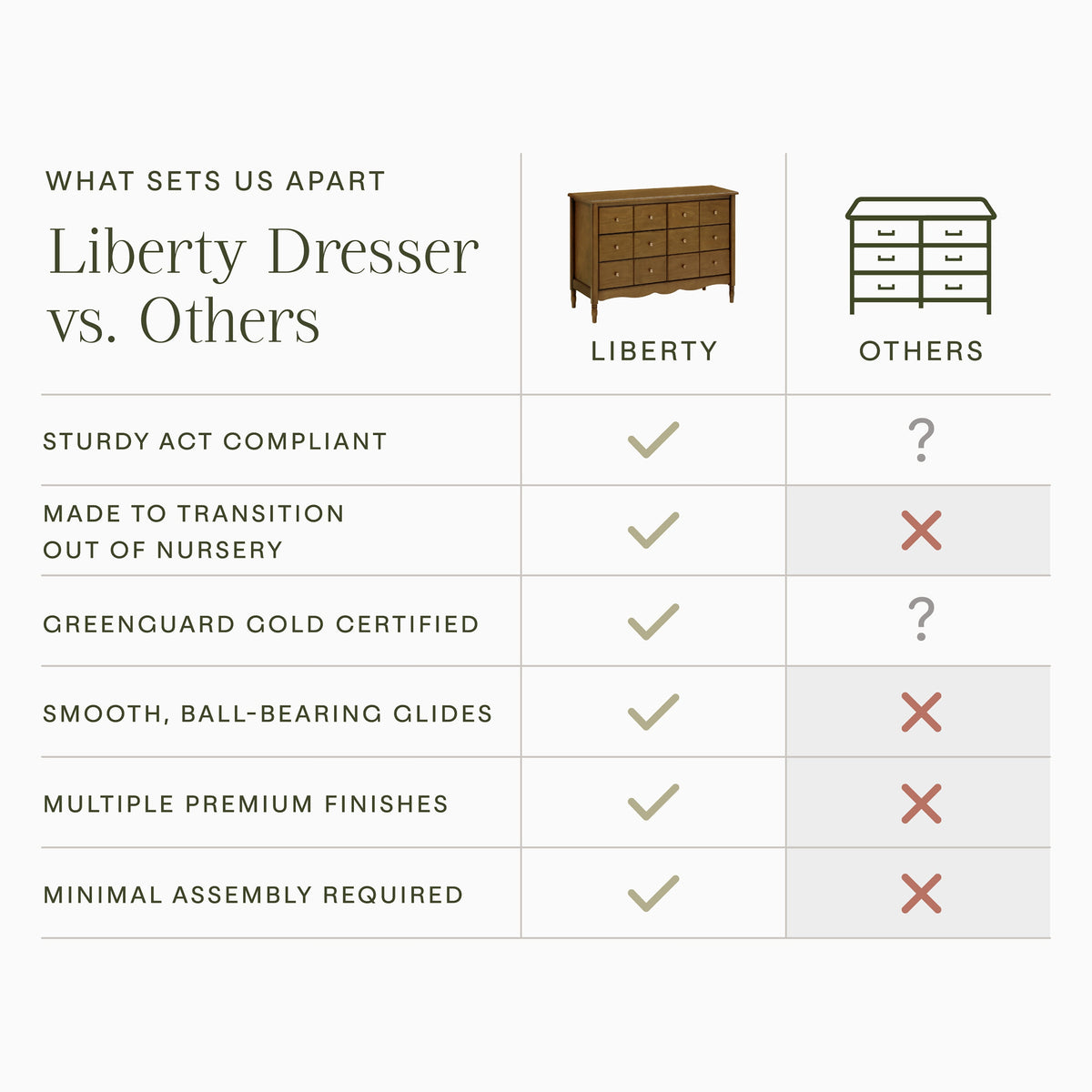 Liberty 6-Drawer Assembled Dresser (48")