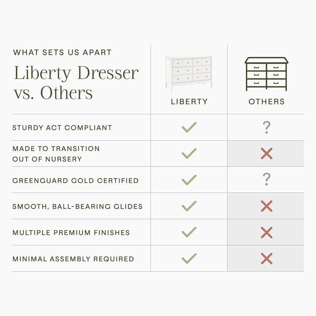 Liberty 6-Drawer Assembled Dresser (48")