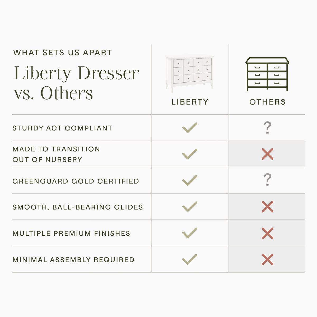 Liberty 6-Drawer Assembled Dresser (48")