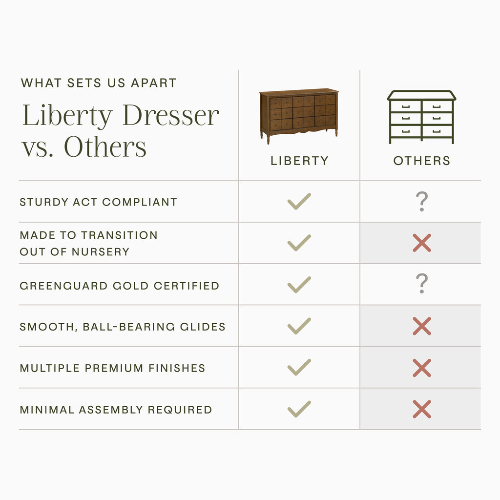 Liberty 9-Drawer Wide Assembled Dresser (56")