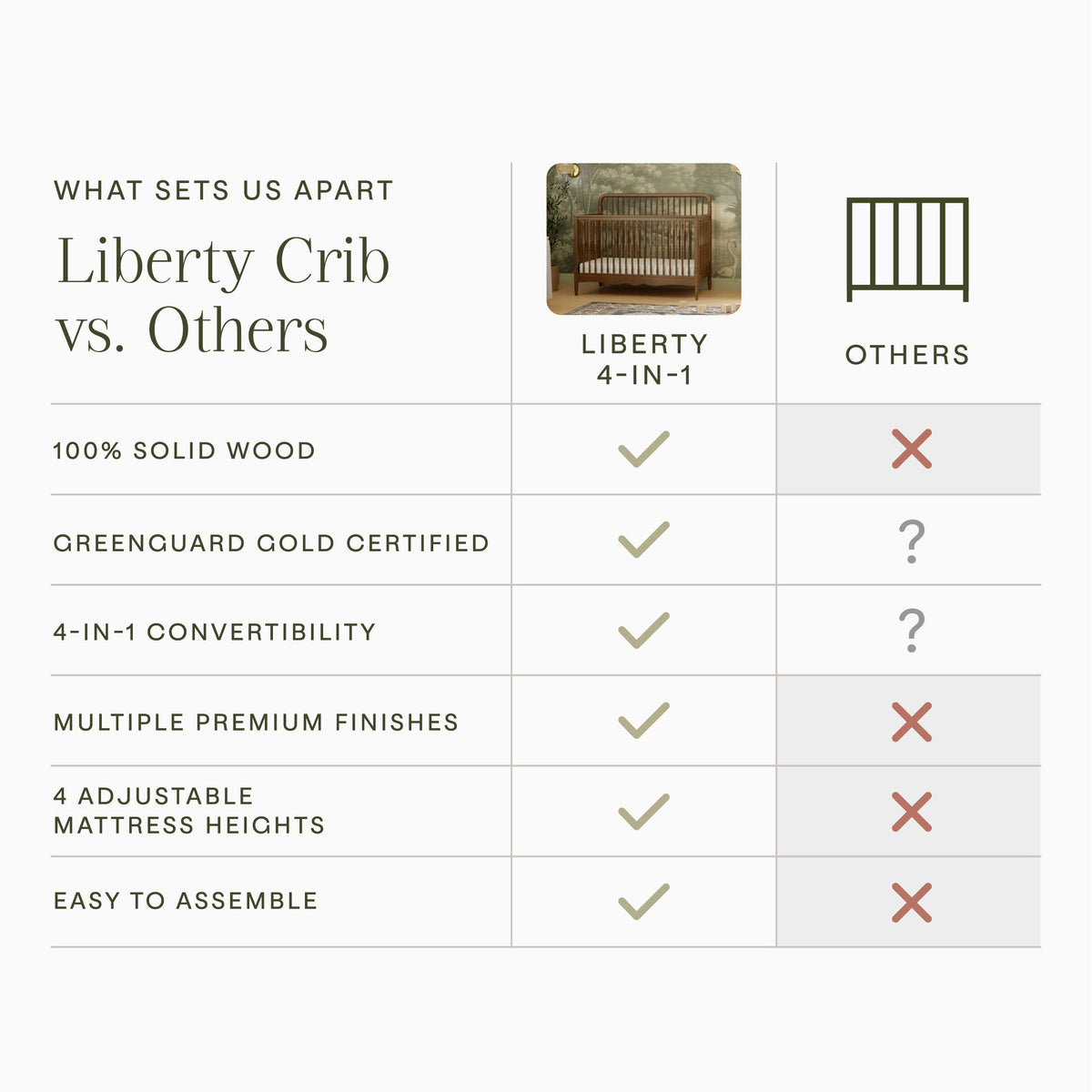 Liberty 4-in-1 Convertible Spindle Crib