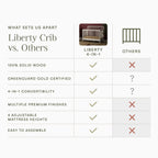 Liberty 4-in-1 Convertible Spindle Crib
