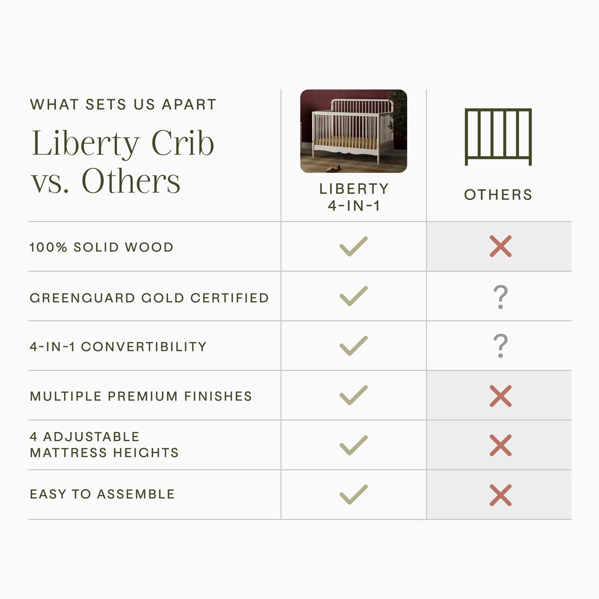 Liberty 4-in-1 Convertible Spindle Crib