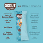 Skout Organic Cookie Dough Kids Bar
