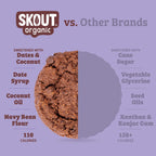 Galletas blandas horneadas de doble chocolate Skout Organic