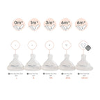 Hegen Nipple Medium Flow - 2 PACK