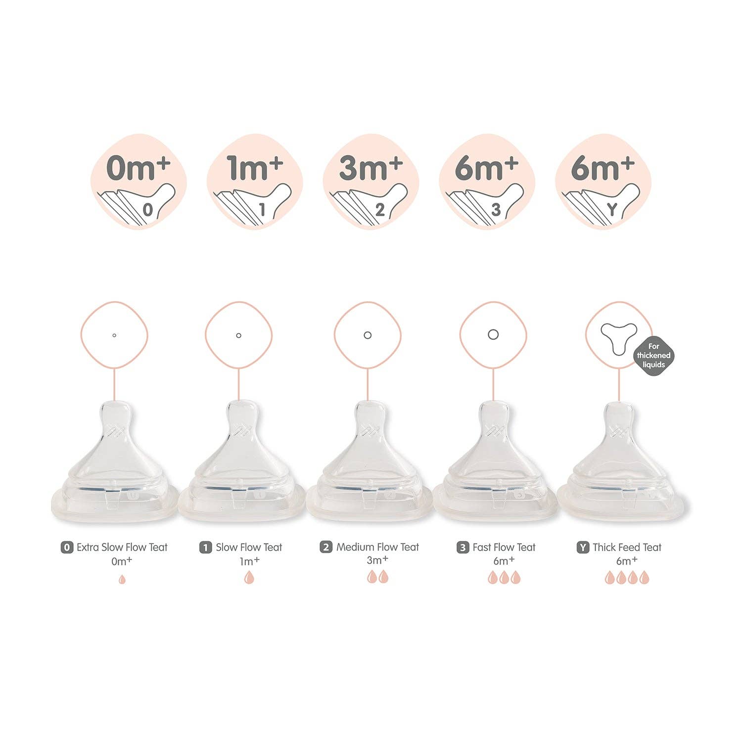 Hegen Nipple Medium Flow - 2 PACK