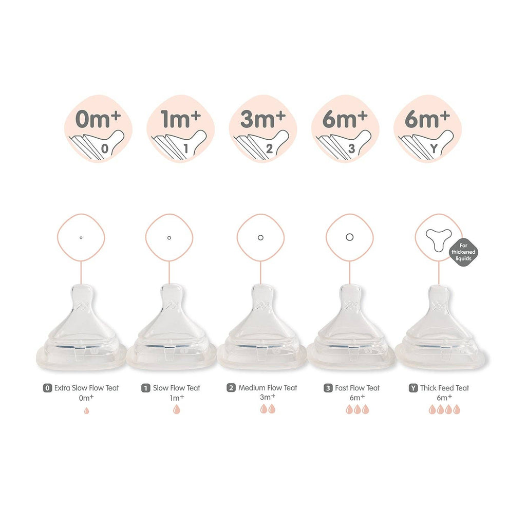 Hegen Nipple Thick Flow - 2 PACK