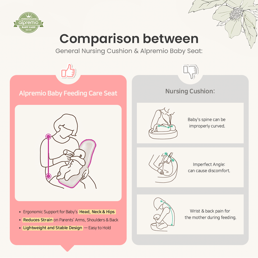 Alpremio Mesh & Organic Baby Bottle Feeding Care Seat