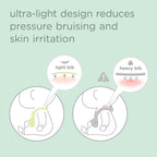 Olababy Silicone Bib for Mess-Free Self-Feeding