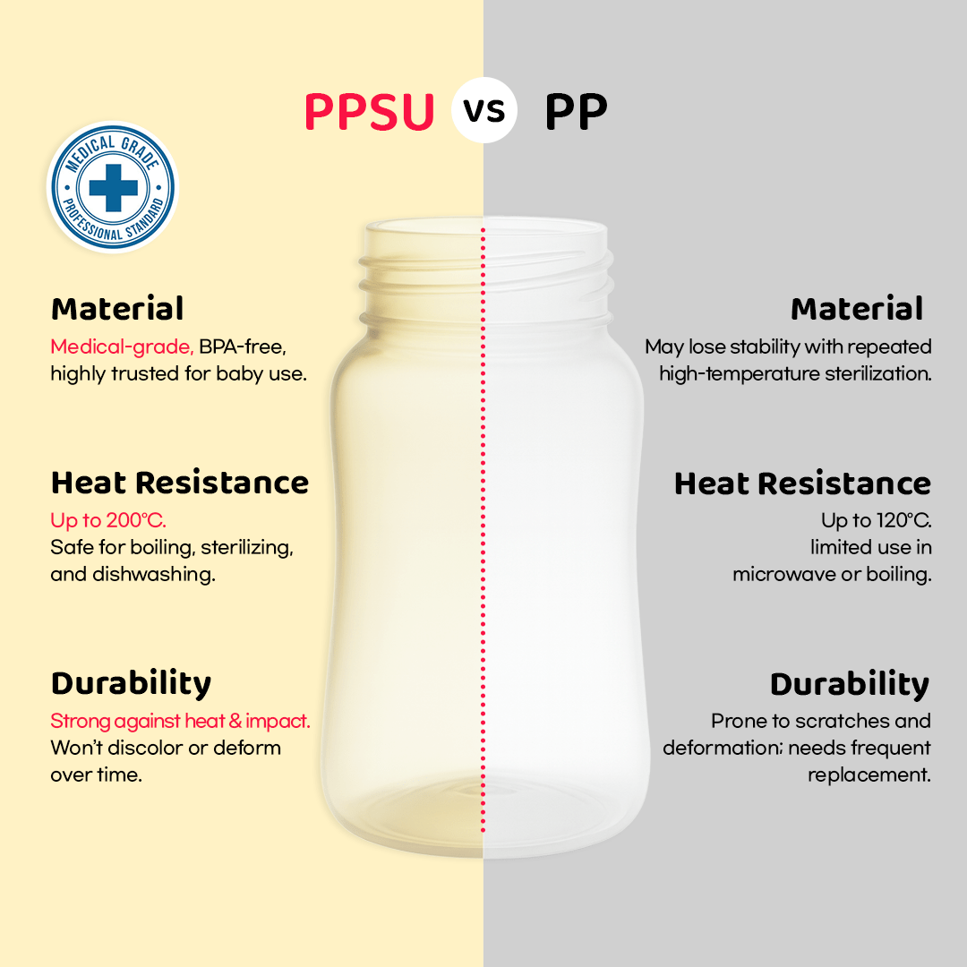 Grosmimi PPSU Straw Cup with Flip Top - 6oz (12 Months+)