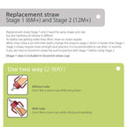 Grosmimi Replacement Straw Kit
