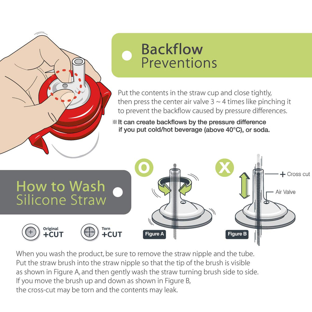 Grosmimi Replacement Straw Kit