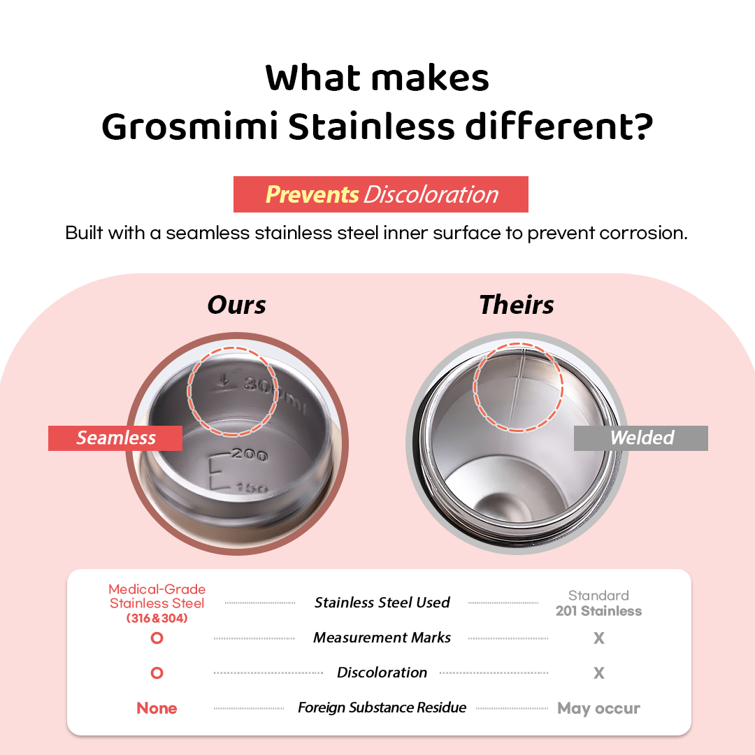 Grosmimi Stainless Steel Straw Cup with Flip Top - 10oz (12 Months+)