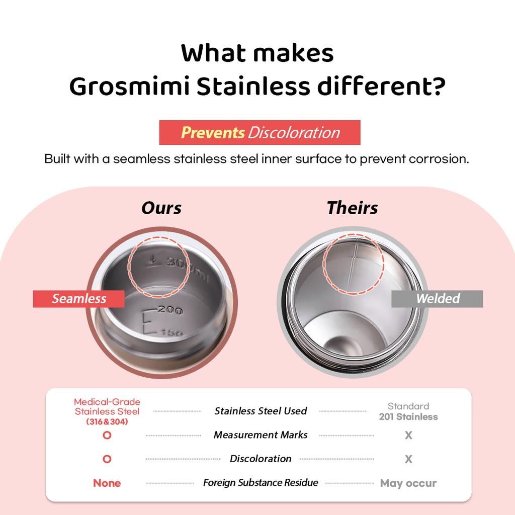Grosmimi Stainless Steel Straw Cup with Flip Top - 6oz (12 Months+)