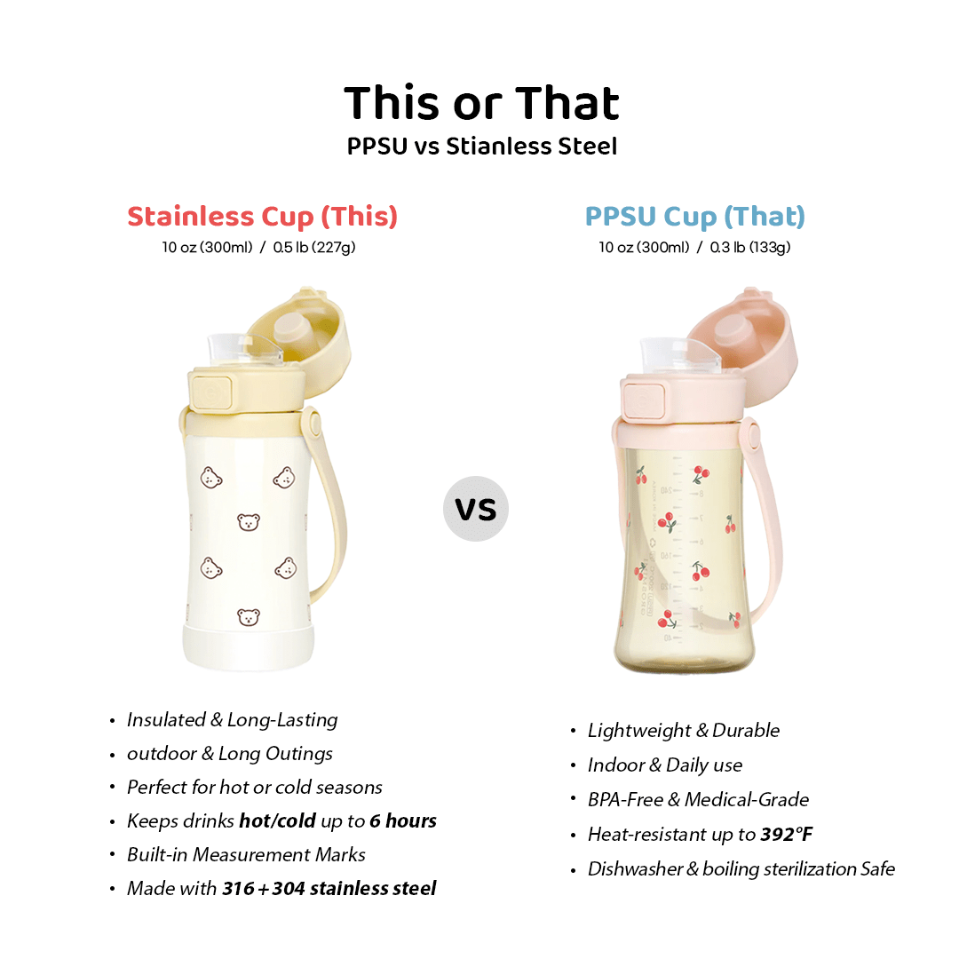 Grosmimi Stainless Steel Kids Tumbler - 10oz (18 Months+)